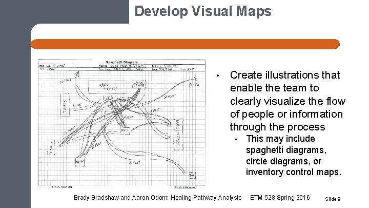 Develop Visual Maps • Create illustrations that enable the team to clearly visualize the