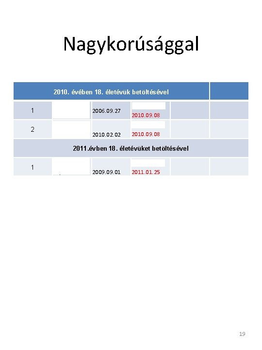 Nagykorúsággal 2010. évében 18. életévük betöltésével 1 2 Pócsi Csaba Kovács Tibor 2006. 09.