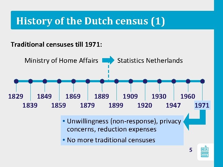 History of the Dutch census (1) Traditional censuses till 1971: Ministry of Home Affairs
