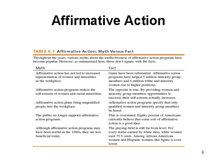 Affirmative Action 6 