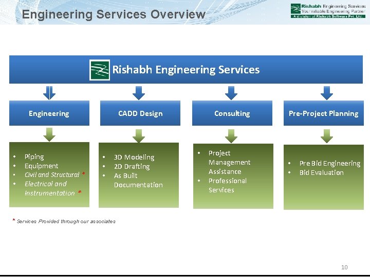 Engineering Services Overview Rishabh Engineering Services Engineering • • Piping Equipment Civil and Structural