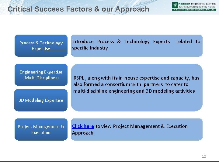 Critical Success Factors & our Approach Process & Technology Expertise Engineering Expertise (Multi Disciplines)