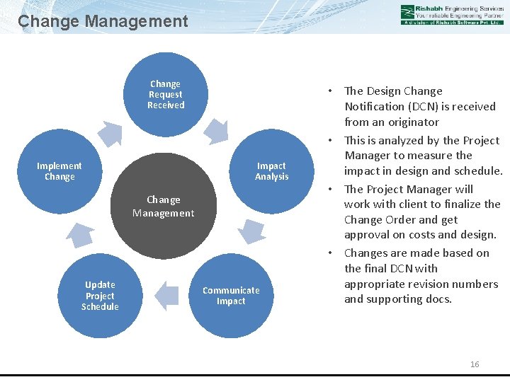 Change Management Change Request Received Implement Change Impact Analysis Change Management Update Project Schedule