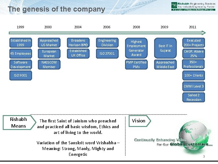 The genesis of the company 1999 2000 2004 2006 2008 Established in 1999 Approached