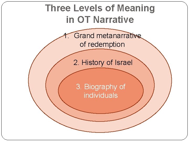 Three Levels of Meaning in OT Narrative 1. Grand metanarrative of redemption 2. History