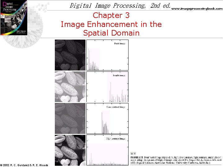 Digital Image Processing, 2 nd ed. www. imageprocessingbook. com Chapter 3 Image Enhancement in