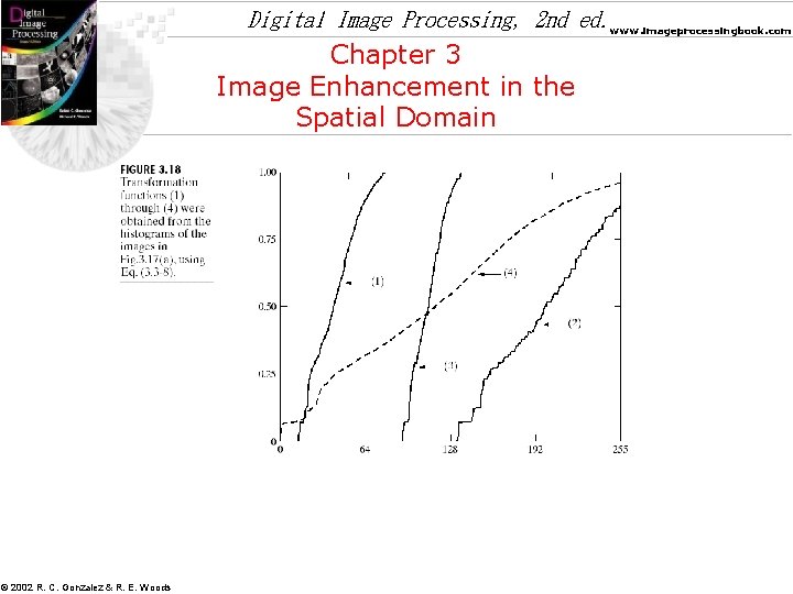 Digital Image Processing, 2 nd ed. www. imageprocessingbook. com Chapter 3 Image Enhancement in