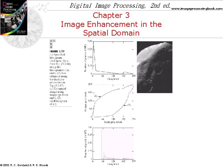 Digital Image Processing, 2 nd ed. www. imageprocessingbook. com Chapter 3 Image Enhancement in
