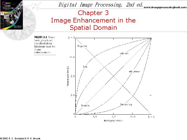 Digital Image Processing, 2 nd ed. www. imageprocessingbook. com Chapter 3 Image Enhancement in