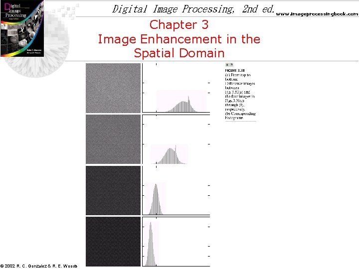Digital Image Processing, 2 nd ed. www. imageprocessingbook. com Chapter 3 Image Enhancement in