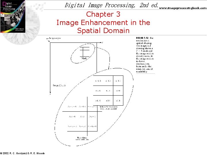 Digital Image Processing, 2 nd ed. www. imageprocessingbook. com Chapter 3 Image Enhancement in