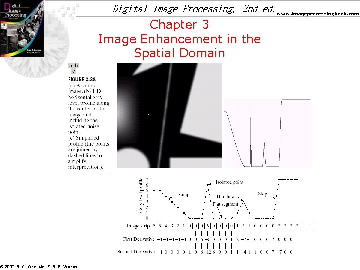 Digital Image Processing, 2 nd ed. www. imageprocessingbook. com Chapter 3 Image Enhancement in