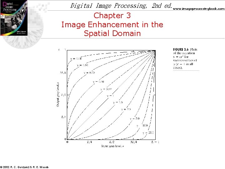 Digital Image Processing, 2 nd ed. www. imageprocessingbook. com Chapter 3 Image Enhancement in