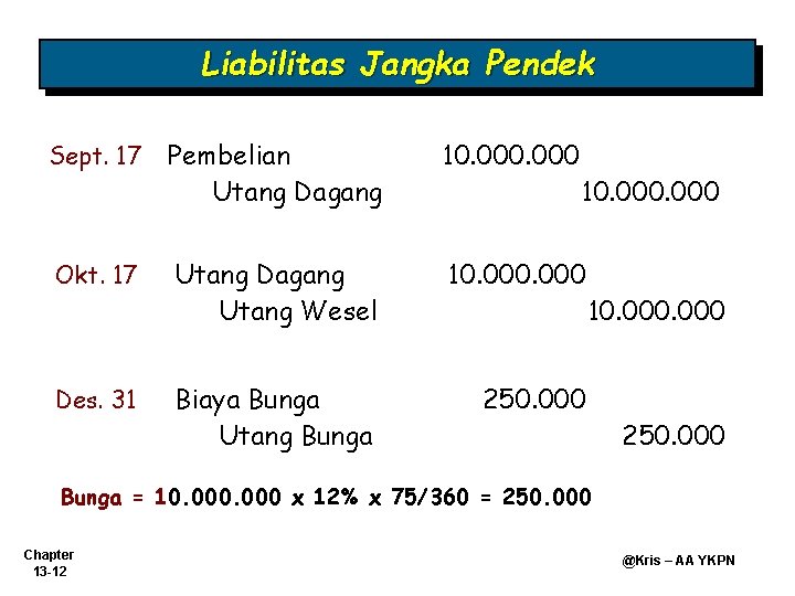 Liabilitas Jangka Pendek Sept. 17 Okt. 17 Des. 31 Pembelian Utang Dagang 10. 000