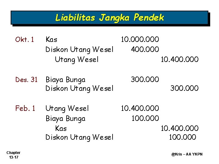 Liabilitas Jangka Pendek Kas Diskon Utang Wesel 10. 000 400. 000 Des. 31 Biaya