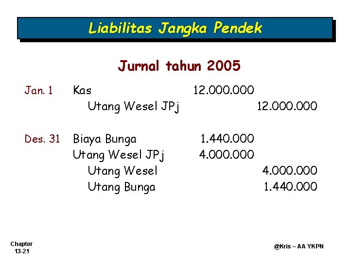 Liabilitas Jangka Pendek Jurnal tahun 2005 Jan. 1 Des. 31 Chapter 13 -21 Kas