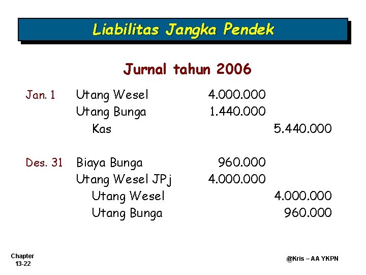 Liabilitas Jangka Pendek Jurnal tahun 2006 Jan. 1 Des. 31 Chapter 13 -22 Utang