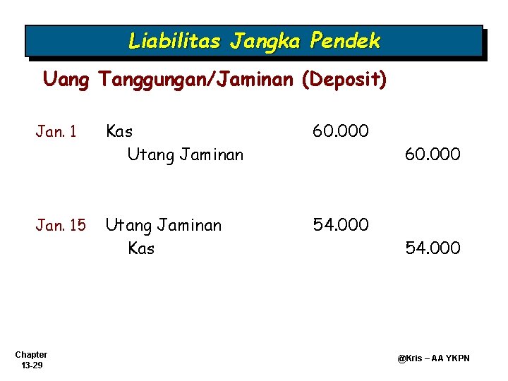 Liabilitas Jangka Pendek Uang Tanggungan/Jaminan (Deposit) Jan. 15 Chapter 13 -29 Kas Utang Jaminan