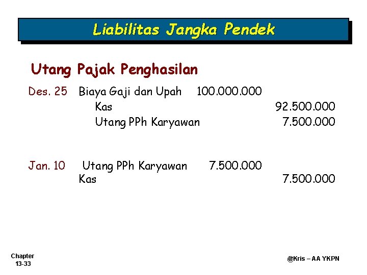 Liabilitas Jangka Pendek Utang Pajak Penghasilan Des. 25 Biaya Gaji dan Upah 100. 000