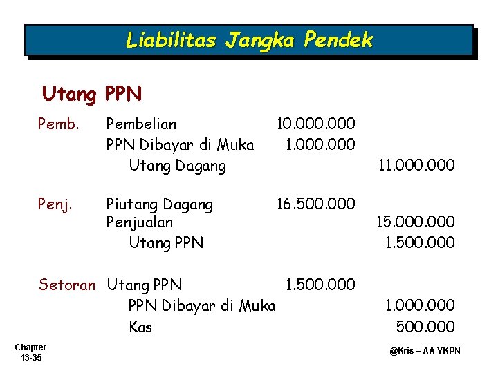 Liabilitas Jangka Pendek Utang PPN Pemb. Penj. Pembelian PPN Dibayar di Muka Utang Dagang