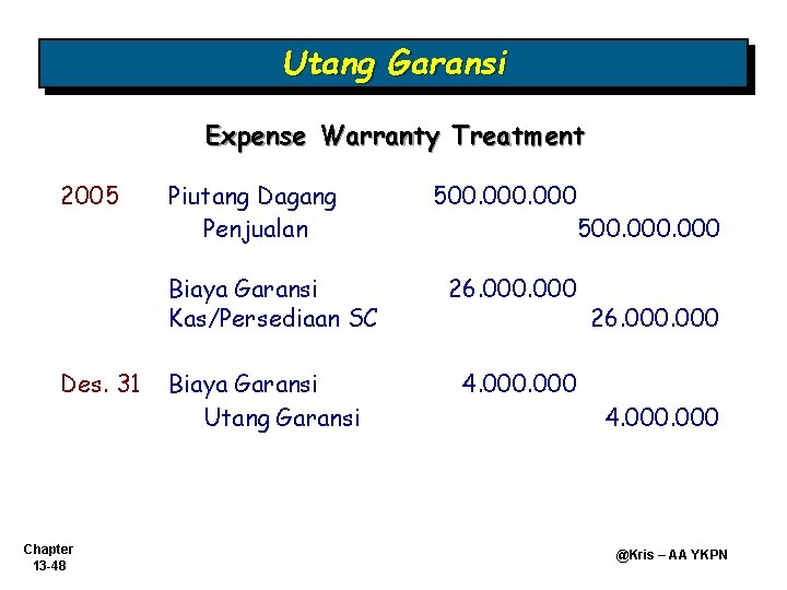 Utang Garansi Expense Warranty Treatment 2005 Piutang Dagang Penjualan Biaya Garansi Kas/Persediaan SC Des.