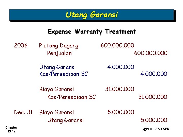 Utang Garansi Expense Warranty Treatment 2006 Piutang Dagang Penjualan Utang Garansi Kas/Persediaan SC Biaya