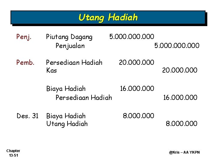 Utang Hadiah Penj. Piutang Dagang Penjualan Pemb. Persediaan Hadiah Kas 20. 000 Biaya Hadiah