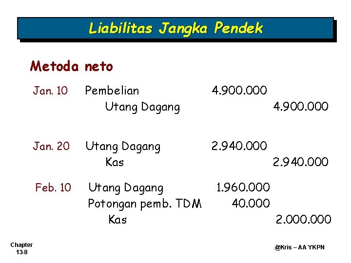 Liabilitas Jangka Pendek Metoda neto Jan. 10 Jan. 20 Feb. 10 Chapter 13 -8