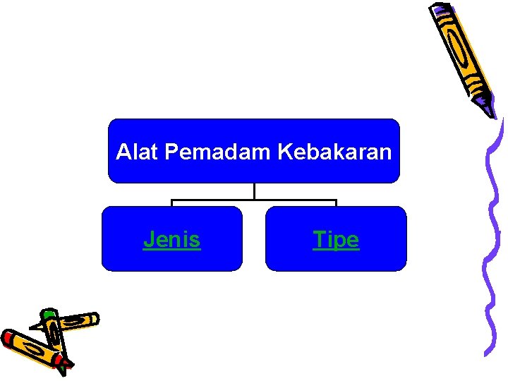 Alat Pemadam Kebakaran Jenis Tipe 