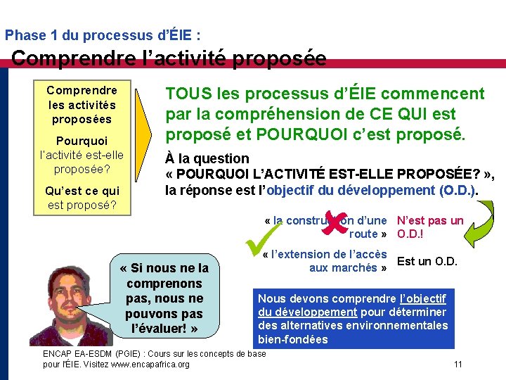 Phase 1 du processus d’ÉIE : Comprendre l’activité proposée Comprendre les activités proposées Pourquoi