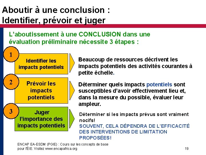 Aboutir à une conclusion : Identifier, prévoir et juger L’aboutissement à une CONCLUSION dans