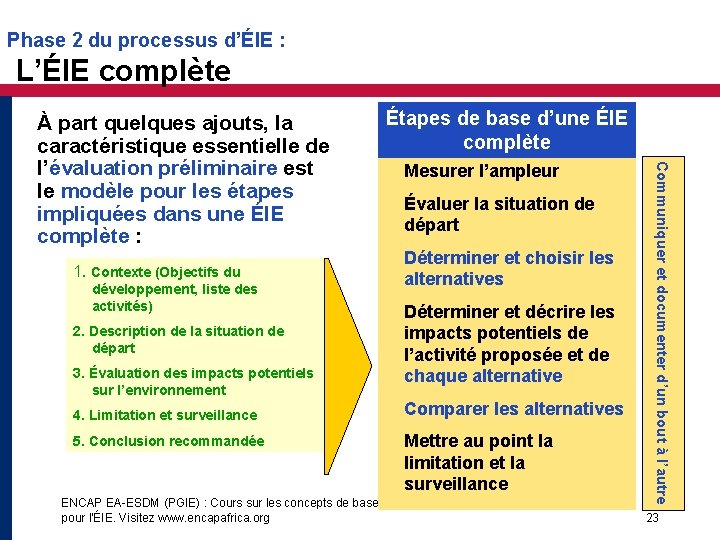 Phase 2 du processus d’ÉIE : L’ÉIE complète 1. Contexte (Objectifs du développement, liste