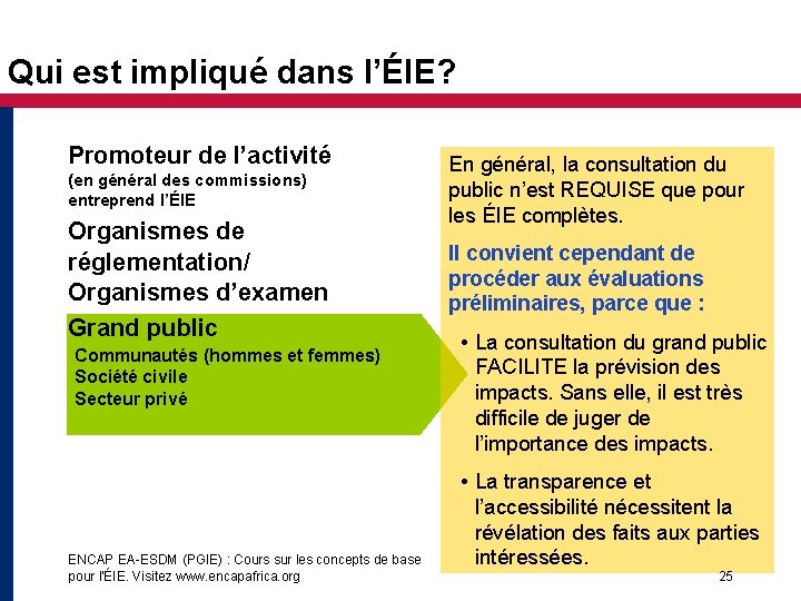 Qui est impliqué dans l’ÉIE? Promoteur de l’activité (en général des commissions) entreprend l’ÉIE