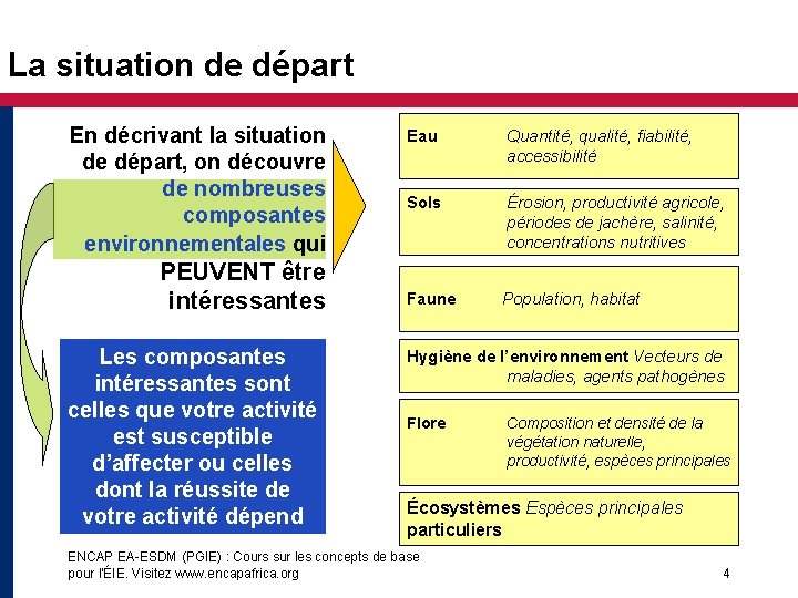 La situation de départ En décrivant la situation de départ, on découvre de nombreuses