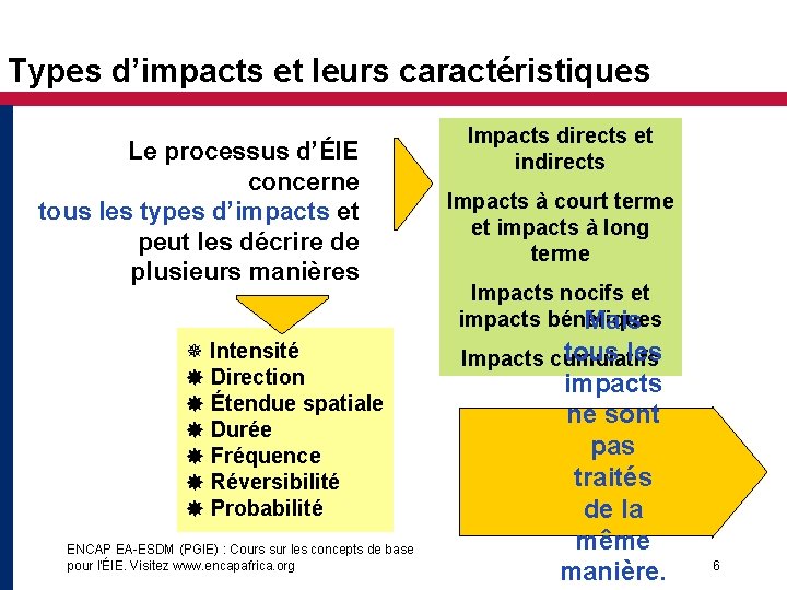 Types d’impacts et leurs caractéristiques Le processus d’ÉIE concerne tous les types d’impacts et