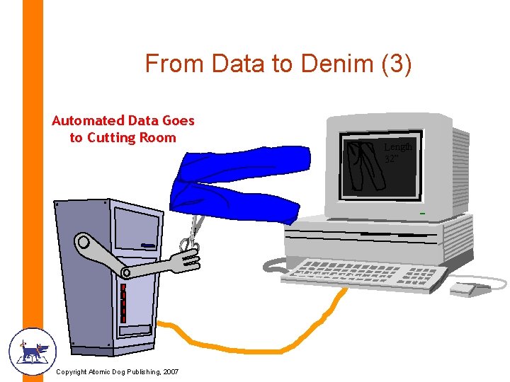 From Data to Denim (3) Automated Data Goes to Cutting Room Copyright Atomic Dog