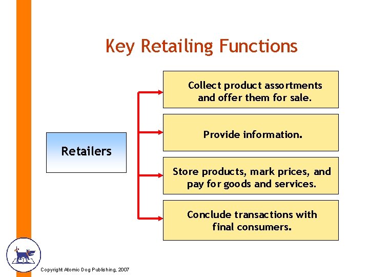 Key Retailing Functions Collect product assortments and offer them for sale. Provide information. Retailers
