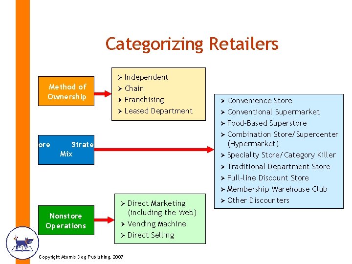 Categorizing Retailers Ø Independent Method of Ownership Ø Chain Ø Franchising Ø Leased Store