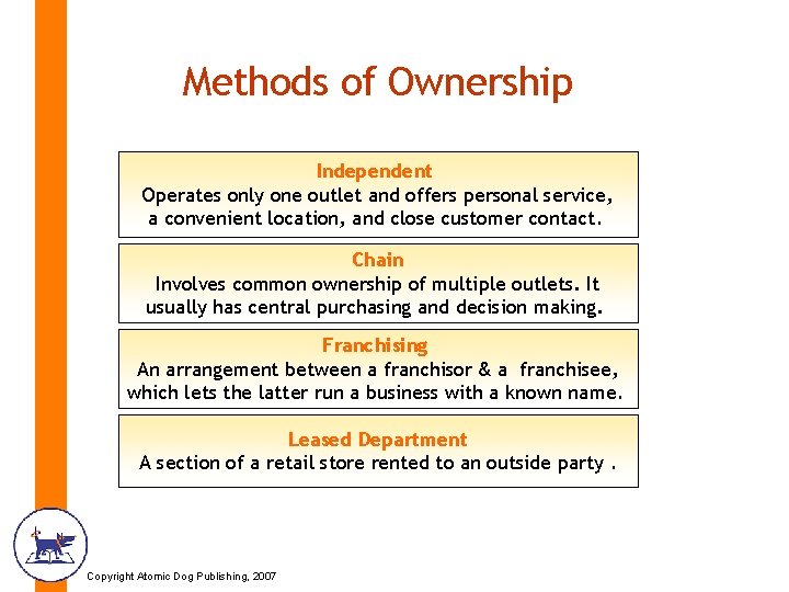 Methods of Ownership Independent Operates only one outlet and offers personal service, a convenient