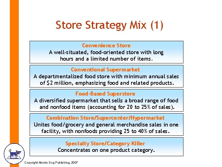 Store Strategy Mix (1) Convenience Store A well-situated, food-oriented store with long hours and