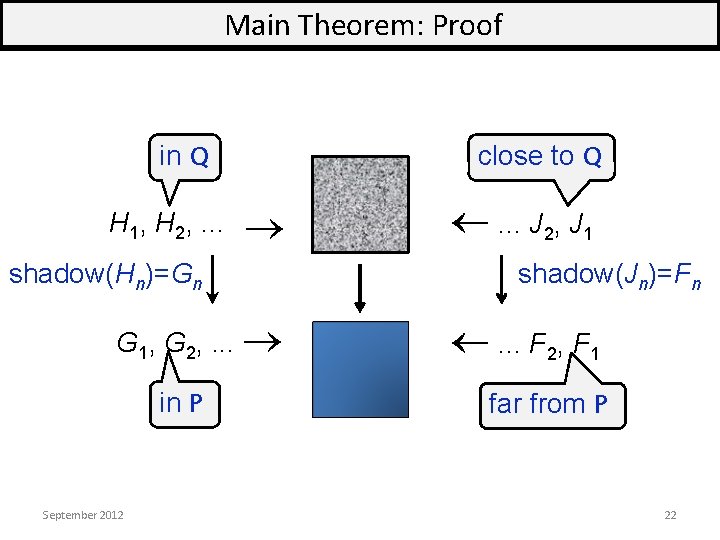 Main Theorem: Proof in Q H 1, H 2, . . . close to
