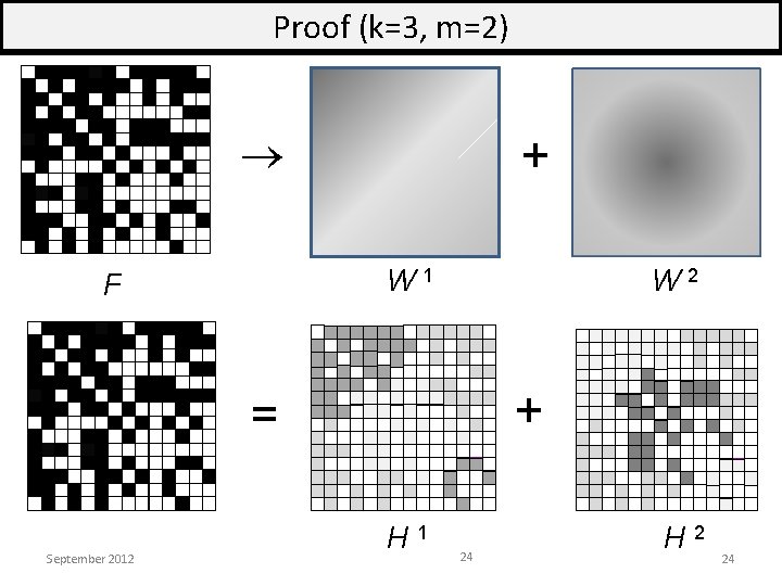 Proof (k=3, m=2) + W 1 F W 2 + = September 2012 H