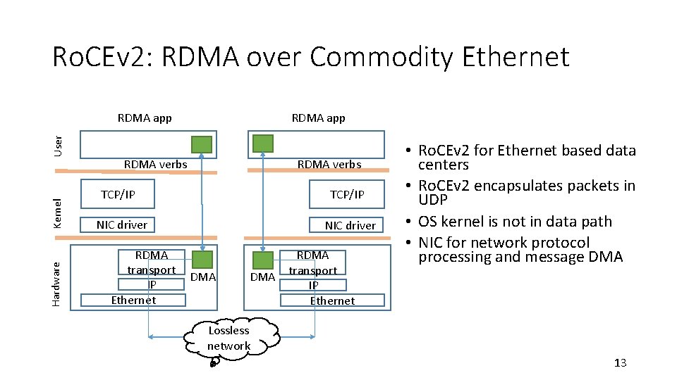 Ro. CEv 2: RDMA over Commodity Ethernet Hardware Kernel User RDMA app RDMA verbs Ro. CEv 2: RDMA over Commodity Ethernet Hardware Kernel User RDMA app RDMA verbs