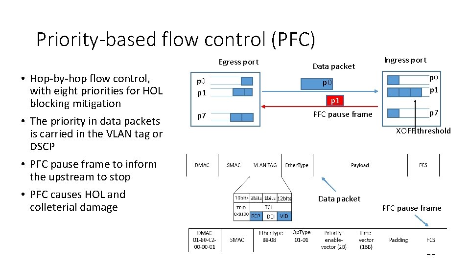 Priority-based flow control (PFC) Egress port • Hop-by-hop flow control, with eight priorities for Priority-based flow control (PFC) Egress port • Hop-by-hop flow control, with eight priorities for
