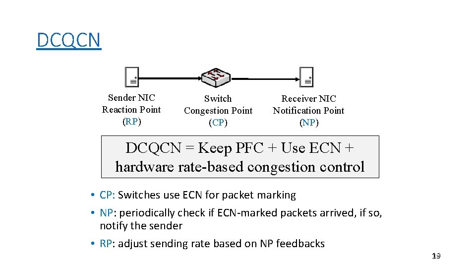 DCQCN Sender NIC Reaction Point (RP) Switch Congestion Point (CP) Receiver NIC Notification Point DCQCN Sender NIC Reaction Point (RP) Switch Congestion Point (CP) Receiver NIC Notification Point