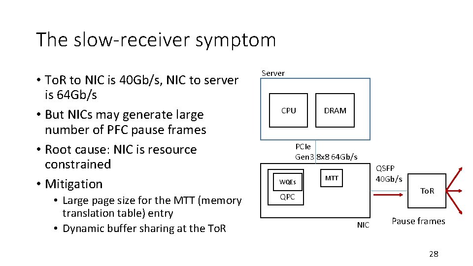The slow-receiver symptom • To. R to NIC is 40 Gb/s, NIC to server The slow-receiver symptom • To. R to NIC is 40 Gb/s, NIC to server