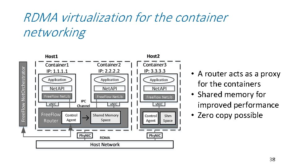 RDMA virtualization for the container networking • A router acts as a proxy for RDMA virtualization for the container networking • A router acts as a proxy for