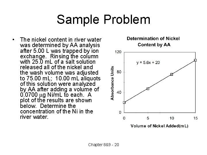 Sample Problem • The nickel content in river water was determined by AA analysis