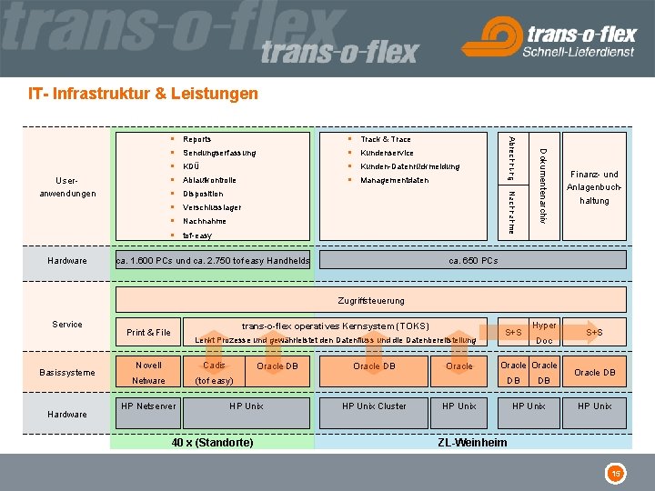 IT- Infrastruktur & Leistungen Track & Trace § Sendungserfassung § Kundenservice § KDÜ §