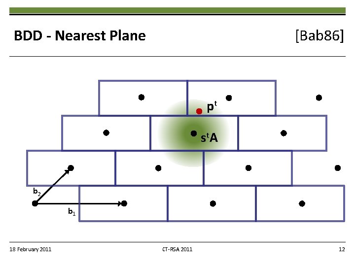 BDD - Nearest Plane [Bab 86] pt s t. A b 2 b 1